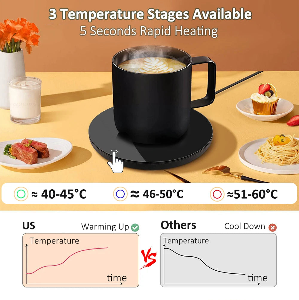 Mug Warmer USB Coffee Cup Heater Electic Milk Tea Coffee Cup Warmer Thermostatic Heating Coaster Cup Mug Warmer for Office Home